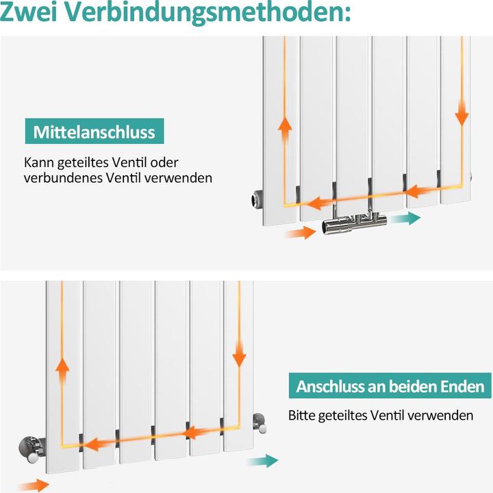 Produktbild Emke Heizkörper, Flachheizkörper mit Zentralanschluss, Weiss 180x46cm 9481W Einlagig (948 W)