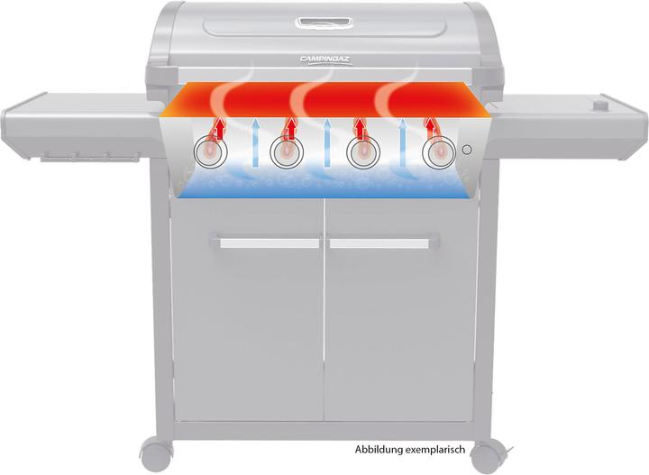 Campingaz Premium 37391 (10.20 kW)