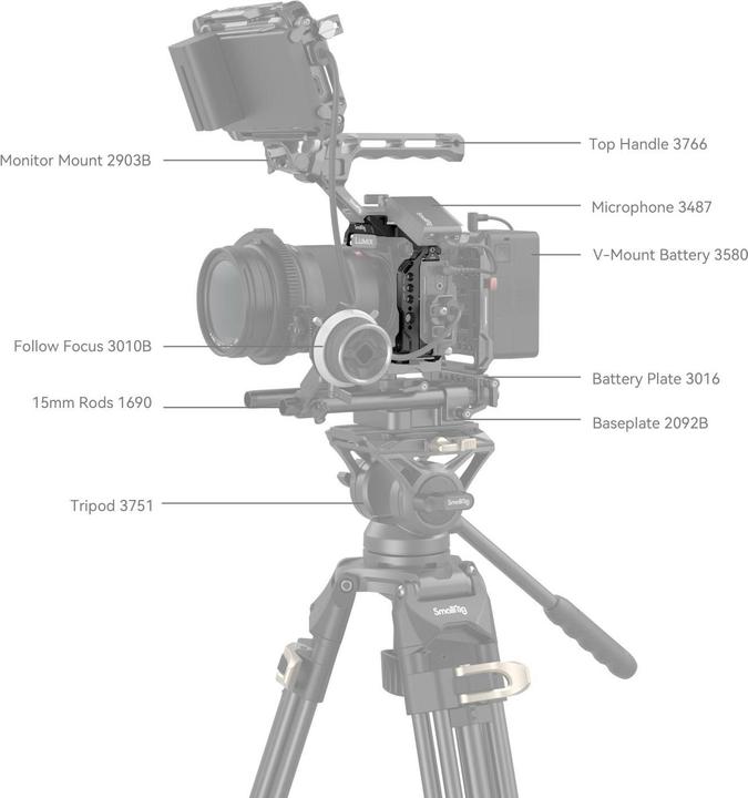 Actual product image SmallRig Cage for Panasonic Lumix S5 II (Cage)