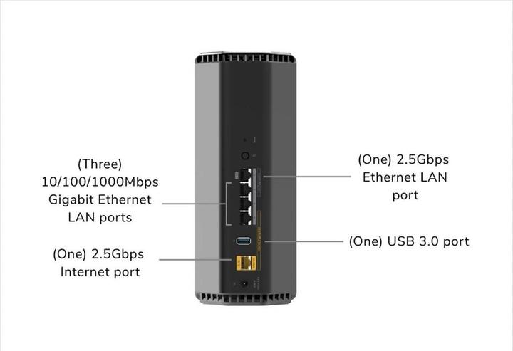 Produktbild Netgear Nighthawk RS500