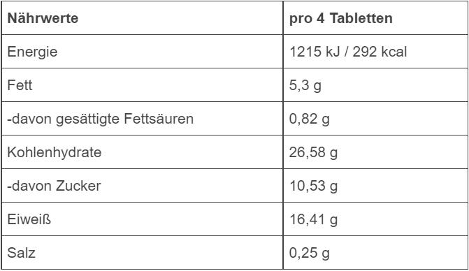 Nährwerte und Zutaten Sonnentor Holy Veggie Grillgewürz (30 g)