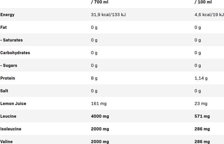 Nährwerte und Zutaten QNT BCAA'S 8000 (Grapefruit, 12 x)