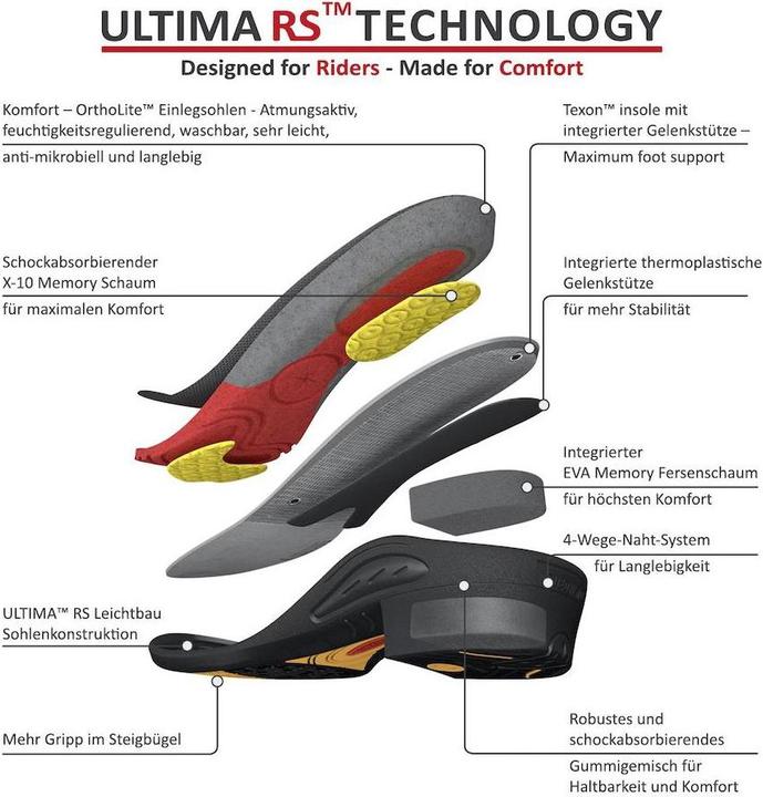 Image du produit Suedwind Footwear Bottines Ultima BZ Lace regular (37, 38, 39, 40, 41, 42, 43, 44, 45, 46)