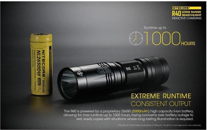 Actual product image Nitecore R40 V2 (16 cm, 1000 lm)