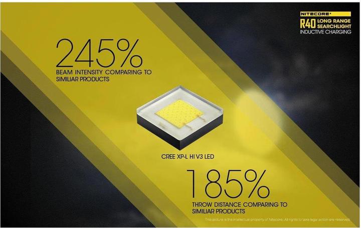 Actual product image Nitecore R40 V2 (16 cm, 1000 lm)