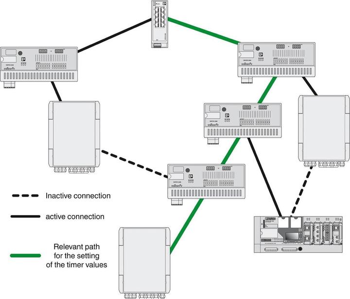 Produktbild Phoenix Contact Überwachungsgehäuse Smart Camera Box SCX 2POE 2LX Grau (Gehäuse)