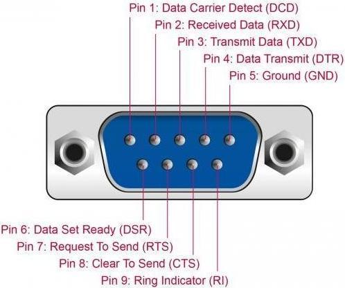 Produktbild Delock Seriell-Hub 4-Port 1x USB 4x D-Sub9 extern (USB-A, USB-B, 4 Ports)