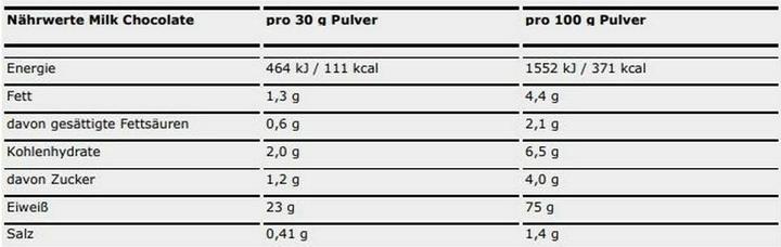 Nutritional values and ingredients ESN Designer Whey Protein (Milk Chocolate, 1 pcs., 908 g)