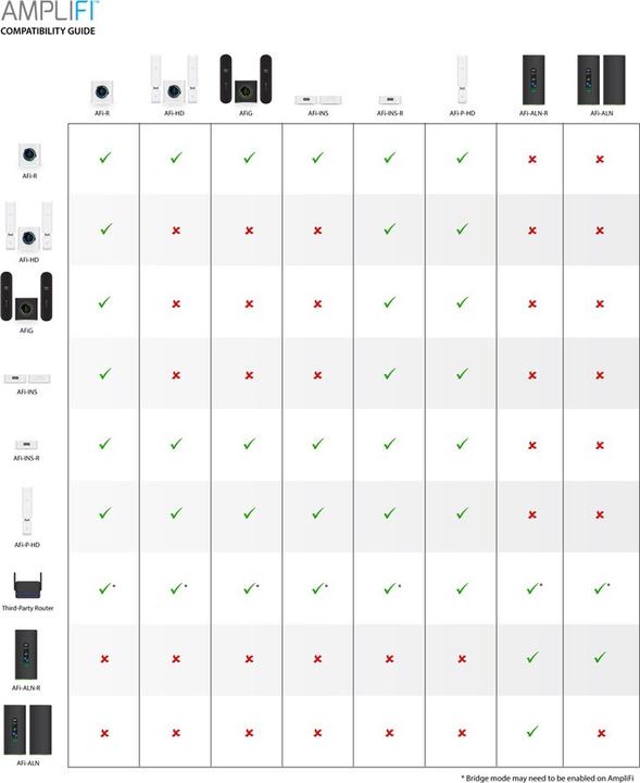 Produktbild Ubiquiti AmpliFi Instant 2er-Set