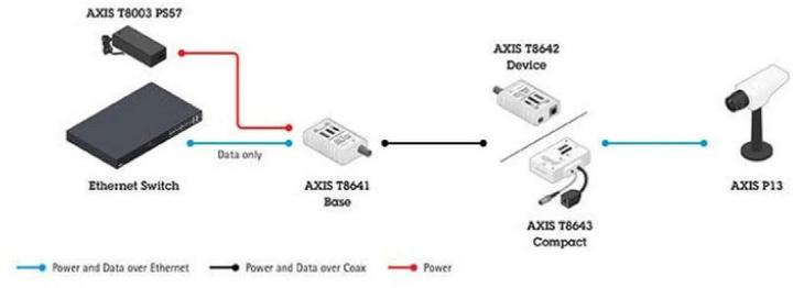 Produktbild Axis T8645 Compact Kit (Netzteil)