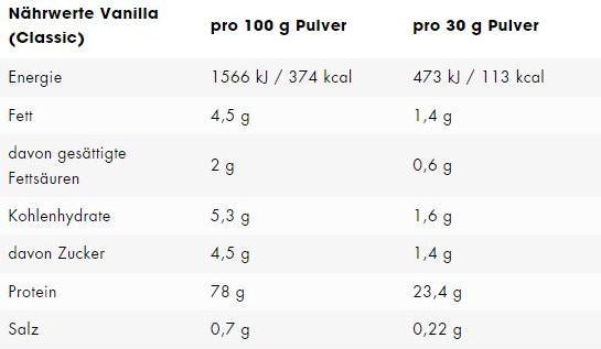 Valeurs nutritives et ingrédients ESN Designer Whey (Natural, 1 pcs, 1000 g)