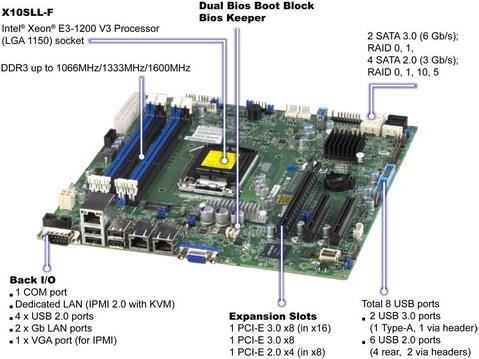 Produktbild Supermicro X10SLL-F: LGA1150 Xeon E3-1200v3 (LGA 1150, Intel C222 Express PCH, mATX)