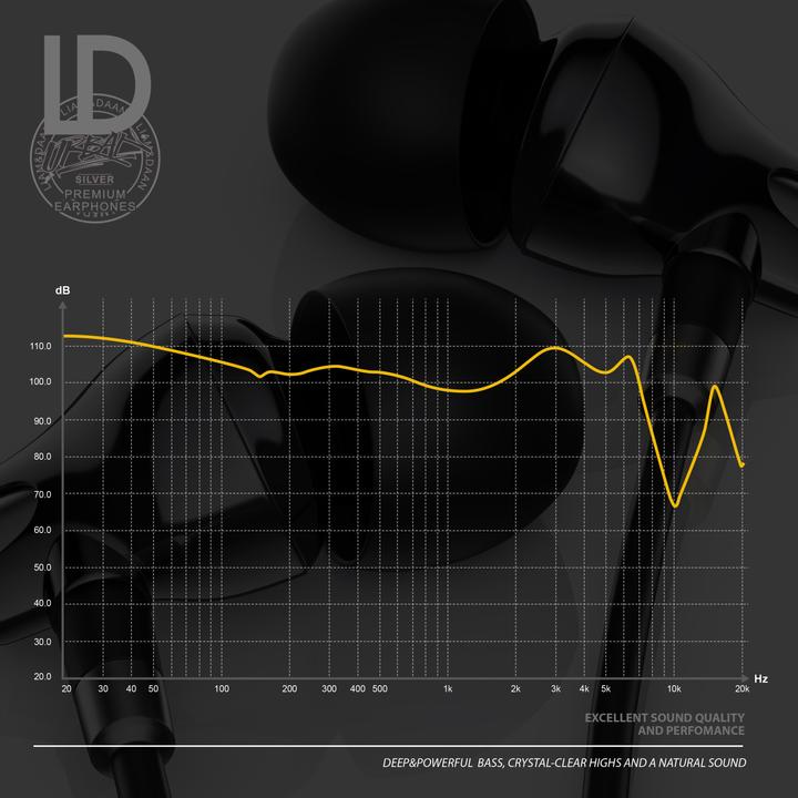 Produktbild Liam & Daan In-Ear Kopfhörer, Keramik "Urban" InEar Earphone, 8mm Treiber, Aramid Kabel (NC, Kabelgebunden)