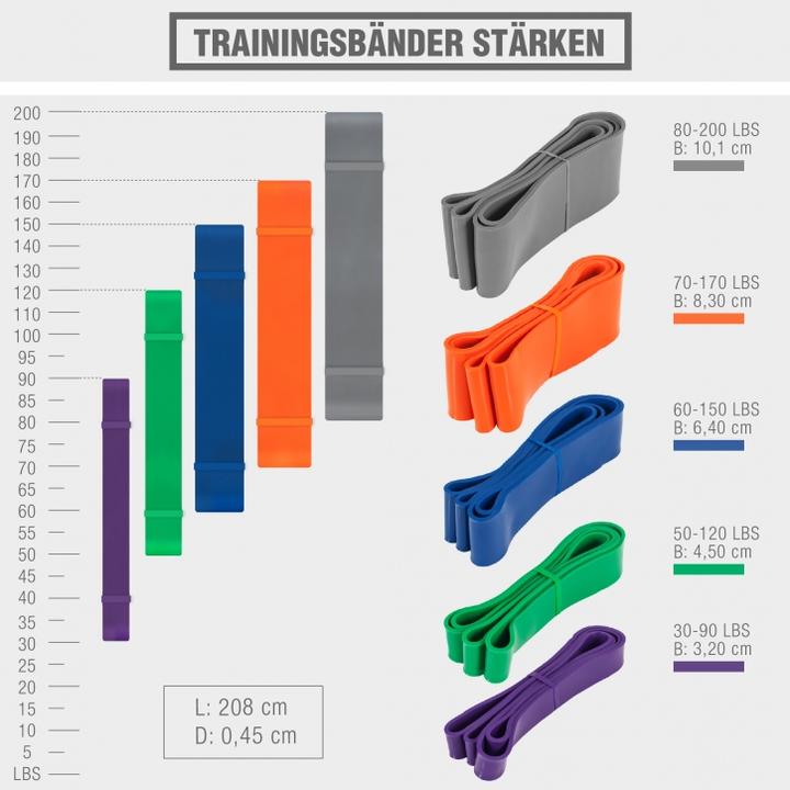 Produktbild Gorilla Sports Resistance Band (2.08 m, Mittel)