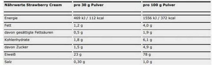 Nährwerte und Zutaten ESN Designer Whey Protein (Crème, Erdbeere, 1 Stk., 908 g)