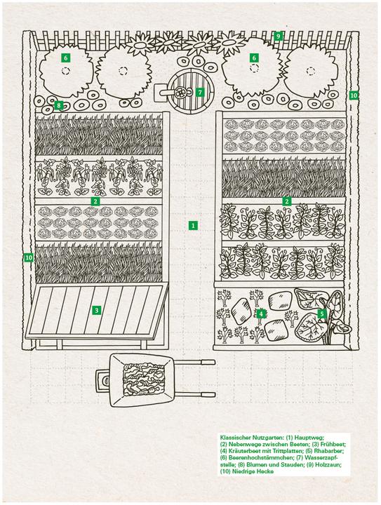 Immagine prodotto Das grosse Gemüse- und Obstgartenbuch (Tedesco, Gioacchino Mayer, 2025)