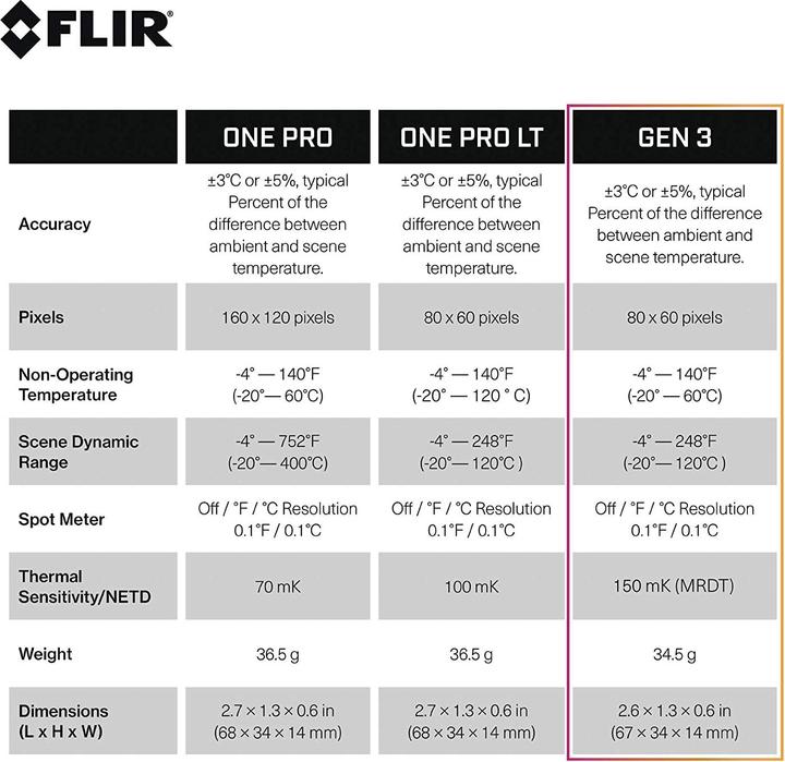 Immagine prodotto Flir Uno V3