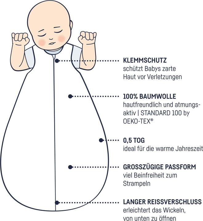 Actual product image Julius Zöllner Summer sleeping bag - Little Bloom (75 cm)
