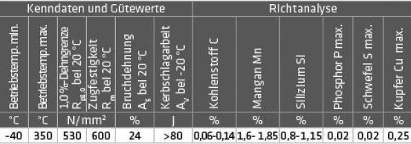 Immagine prodotto Elmag Bacchetta per saldatura 0,8 mm/15 kg (1.5130/SG3/G4Si 1)