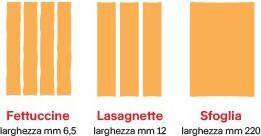 Produktbild Imperia PASTAPRESTO T6,5/12 mm 230V anthracite