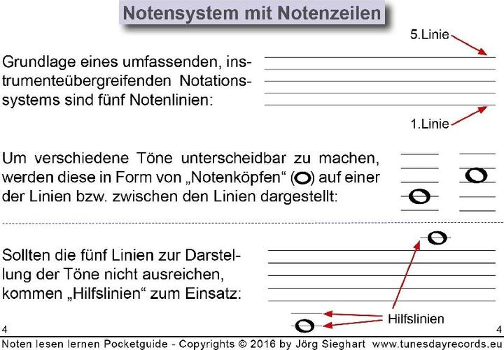Nährwerte und Zutaten Noten lesen lernen! (Deutsch, Jörg Sieghart, 2016)