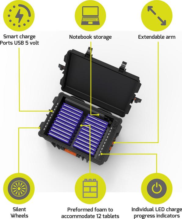 Produktbild Port Designs Charging Suitcase 20 Tablet+ 1Notebook