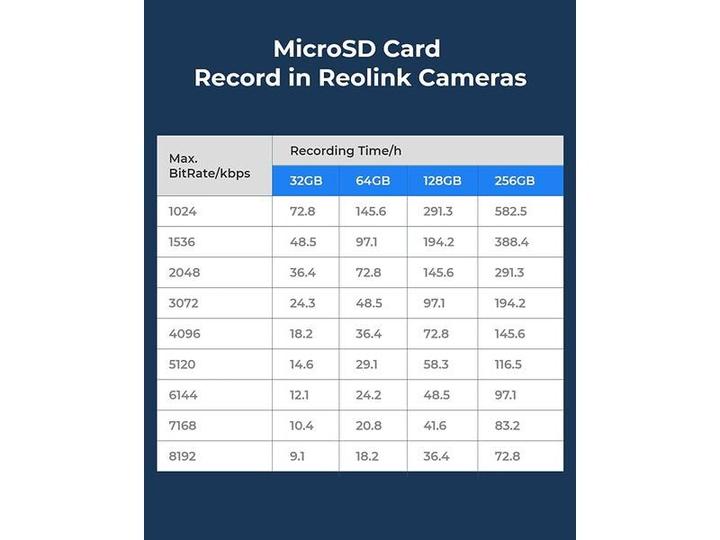 Actual product image Reolink Micro-SD Card (64 GB, microSDXC, U3, UHS-I)