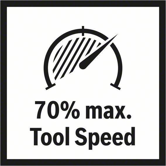 Actual product image Bosch Zubehör PRO F460 sanding sheet, 93 x 93 mm, G60, G80, G120, G180, G240, 5 pcs. (60, 80, 100, 120, 180)