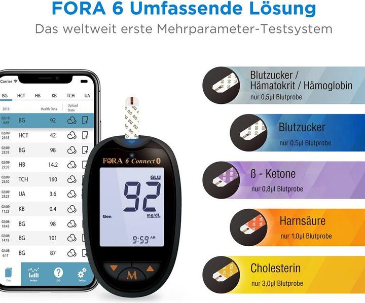 Actual product image Fora Blood glucose meter (Glucose monitors)