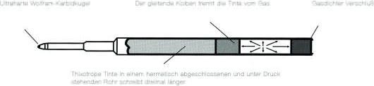 Produktbild Spacetec Minen 0.5mm (Nachfülleinheit, Blau)