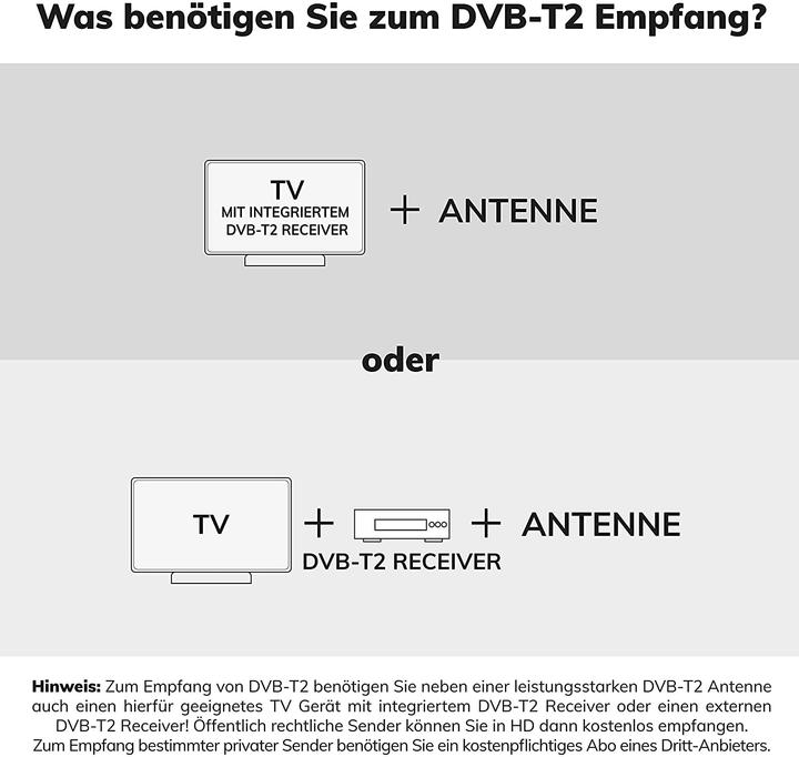 Image du produit Oehlbach Scope Vision Antenne DVBT2 (Antenne plate, DVB-T / -T2)