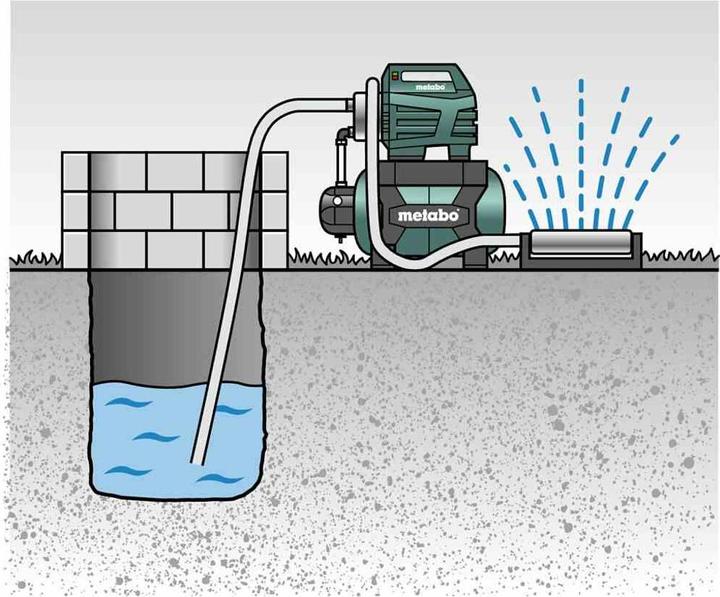 Productafbeelding Metabo HWW 6000/50 Inox (Pomp voor huishoudelijk water)