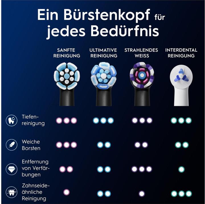 Actual product image Oral-B iO Sanfte Reinigung, Original Aufsteckbürsten (2 x)