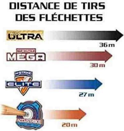 Immagine prodotto Nerf Ricarica Ultra One 20 dardi