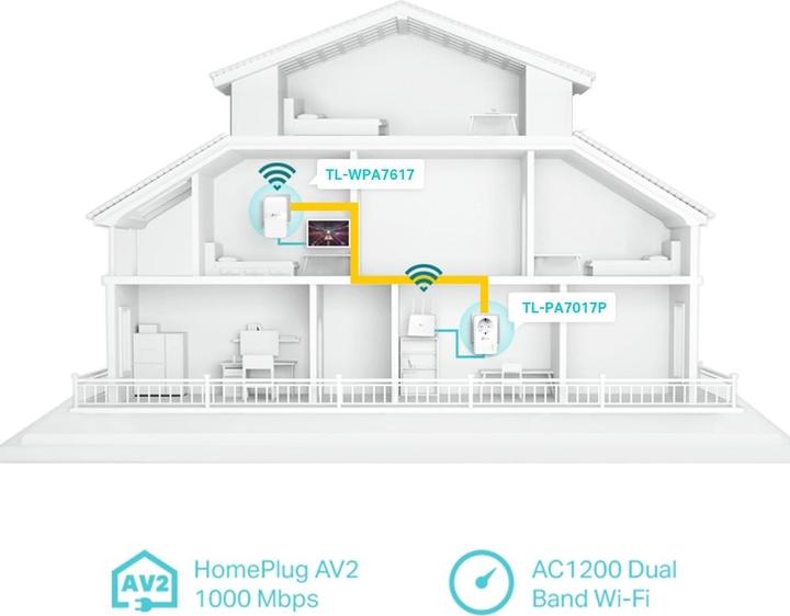 Actual product image TP-Link AV1000 Gigabit Passthrough Powerline ac Wi-Fi Kit TL-WPA7617 KIT with TL-PA7017P 10 (1200 Mbit/s)