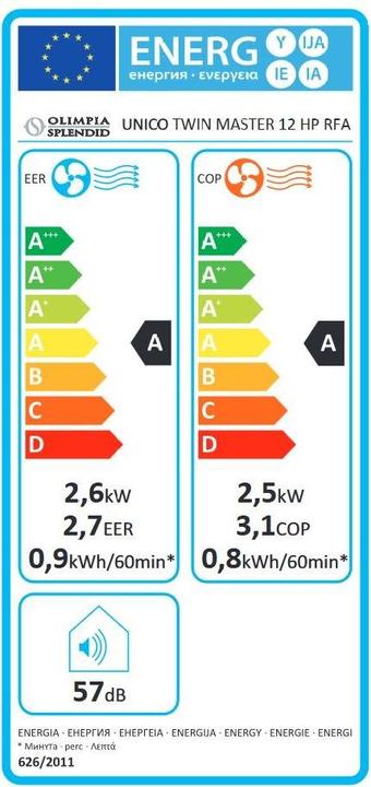 Energie-Label Olimpia Splendid Unico Twin Master 12 Hp Rfa (25 m², 8871.57 BTU/h)