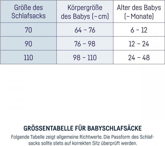 Nährwerte und Zutaten Julius Zöllner Kuschelschlafsack (110 cm)