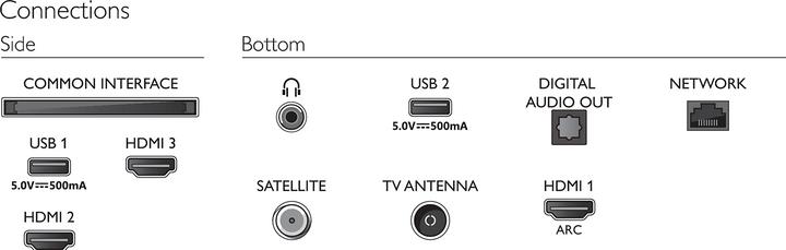 Actual product image Philips 32PHS6808/12 (32", PHS6808, LED, HD, 2023)