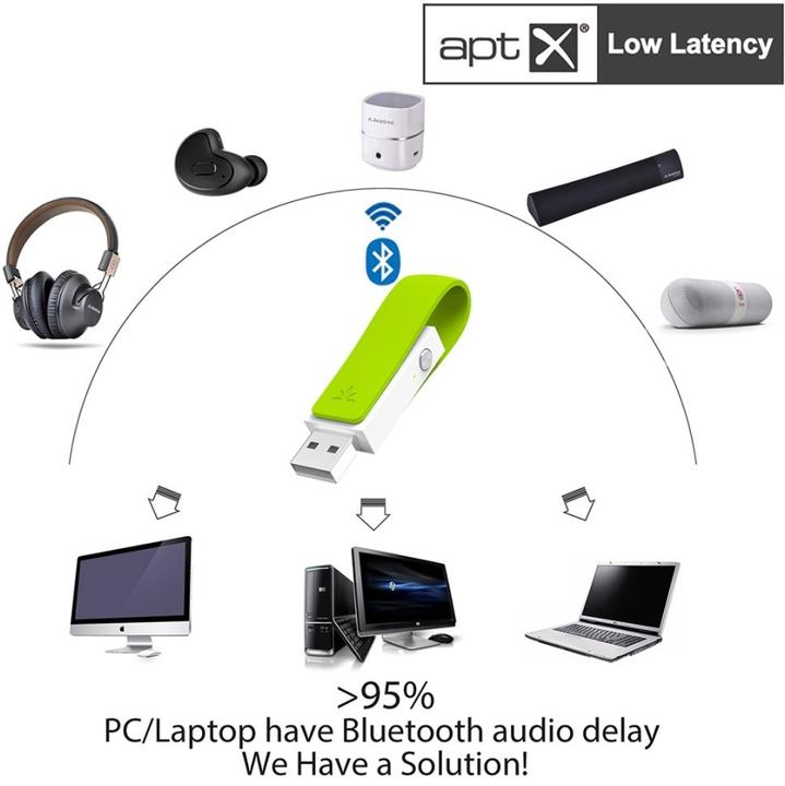 Actual product image Avantree Leaf (Transmitter & Receiver)