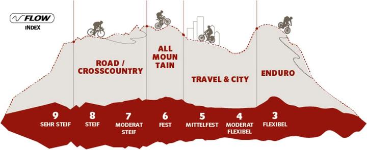Produktbild Vaude Moab Tech (42)