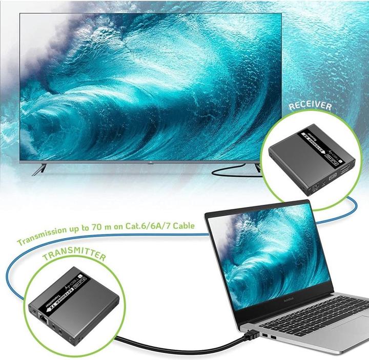 Produktbild Techly HDMI Extender 1080p Real Time (Extender)