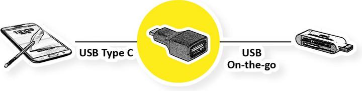 Produktbild Value USB 3.1 Adapter, USB Typ C (0.15 m, USB 3.2 Gen 1)