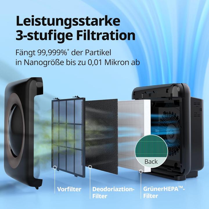 Image du produit Coway Airmega Mighty Luftreiniger mit Wi-Fi-Konnektivität (109 m²)