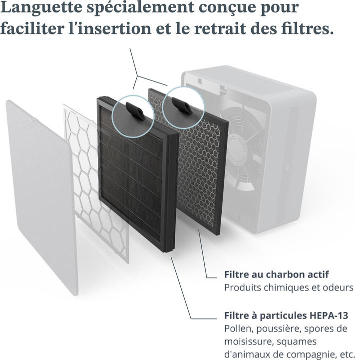 Produktbild Airthings Renew Filter Pack (1 x)