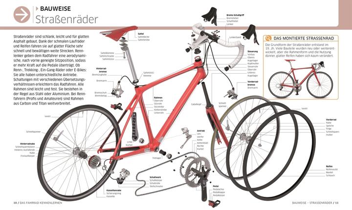 Actual product image Das ultimative Fahrrad-Handbuch (German, Claire Beaumont, 2021)