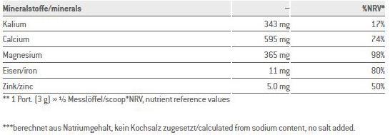 Valeurs nutritives et ingrédients Sponser Minéraux de base en poudre aux agrumes (1 pièce(s), Poudre, 400 g)