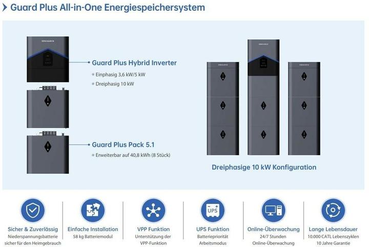 Image du produit Senmarck Energiespeicher