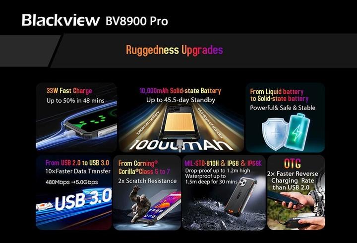 Produktbild Blackview BV8900 (256 GB, Orange, 6.50", Dual SIM, 64 Mpx, 4G)