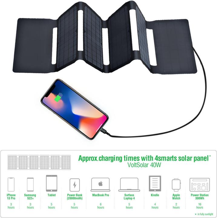 Actual product image 4smarts Solar Panel (40 W, 1.26 kg)