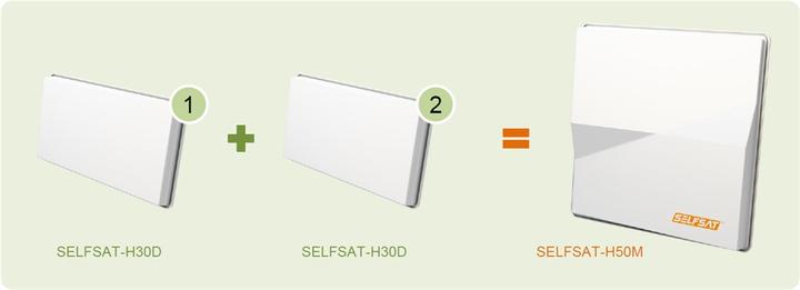 Image du produit Selfsat H50M, 6,2° double (Antenne plate, 33.70 dB, DVB-S / -S2)